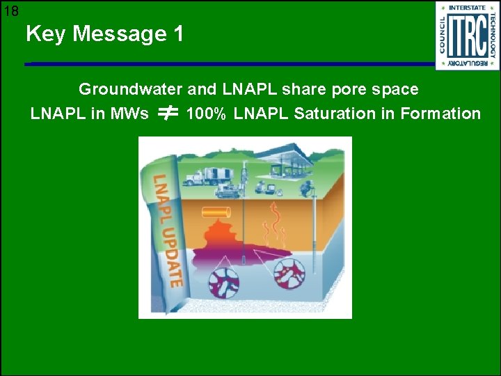18 Key Message 1 Groundwater and LNAPL share pore space LNAPL in MWs 100%