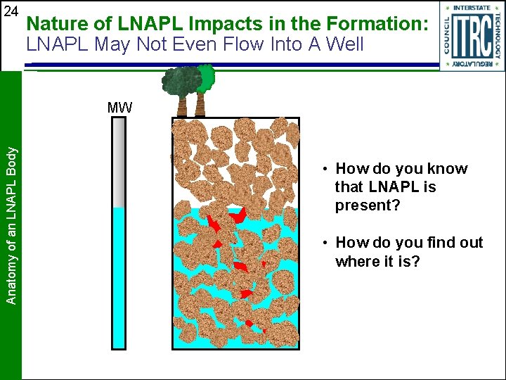 24 Nature of LNAPL Impacts in the Formation: LNAPL May Not Even Flow Into