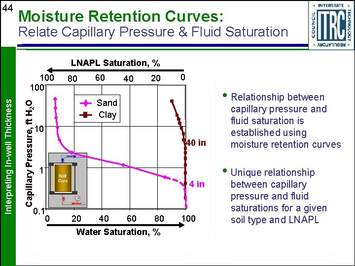 44 Moisture Retention Curves: Relate Capillary Pressure & Fluid Saturation LNAPL Saturation, % Capillary