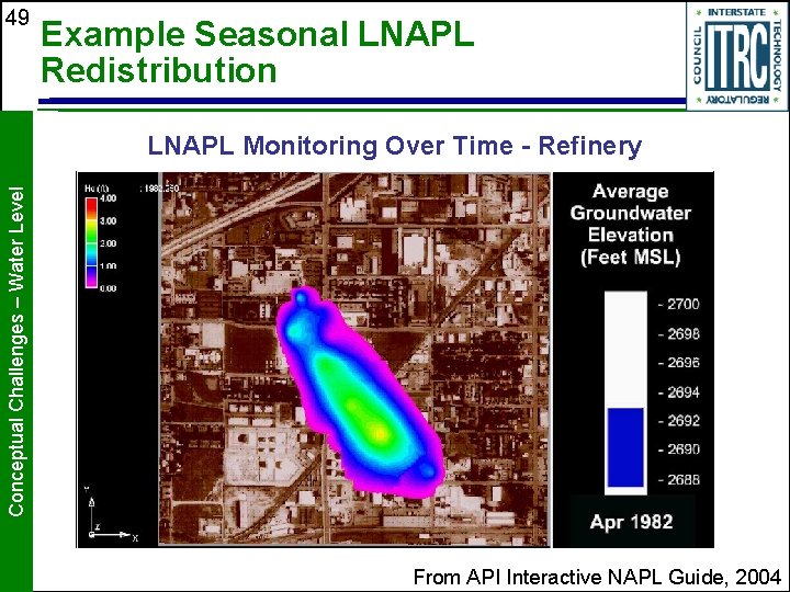 49 Example Seasonal LNAPL Redistribution Conceptual Challenges – Water Level LNAPL Monitoring Over Time