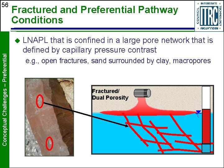 56 Fractured and Preferential Pathway Conditions Conceptual Challenges – Preferential u LNAPL that is