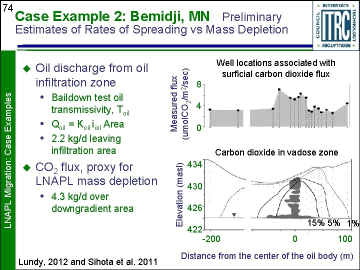 74 Case Example 2: Bemidji, MN Preliminary Oil discharge from oil infiltration zone •