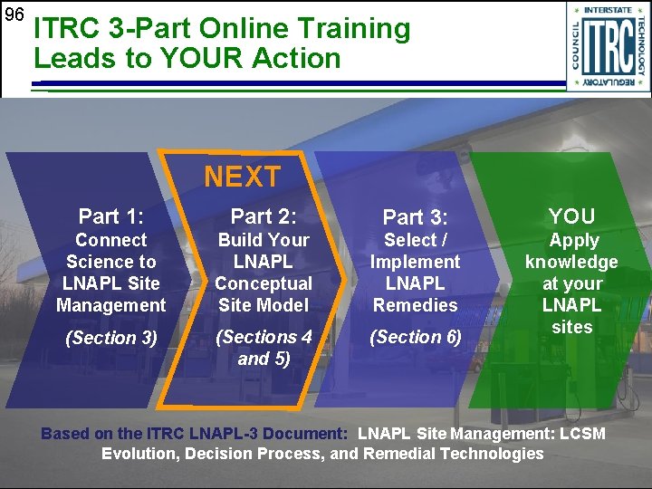 96 ITRC 3 -Part Online Training Leads to YOUR Action NEXT Part 1: Part