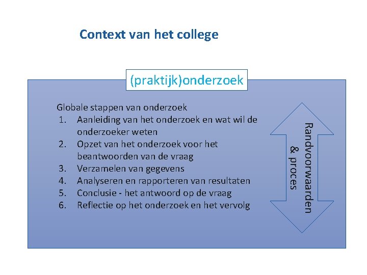 Context van het college (praktijk)onderzoek Randvoorwaarden & proces Globale stappen van onderzoek 1. Aanleiding