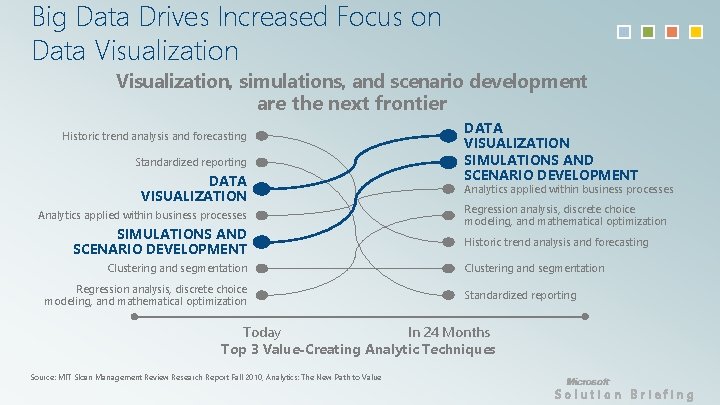 Big Data Drives Increased Focus on Data Visualization, simulations, and scenario development are the