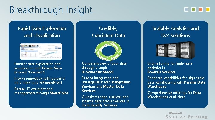 Breakthrough Insight Rapid Data Exploration Credible, Scalable Analytics and Visualization Consistent Data DW Solutions