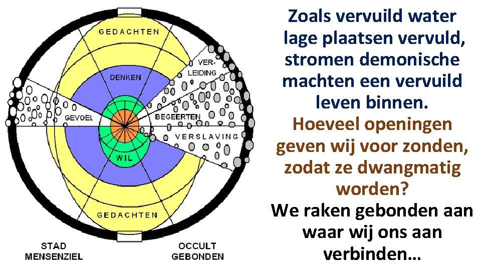 Zoals vervuild water lage plaatsen vervuld, stromen demonische machten een vervuild leven binnen. Hoeveel