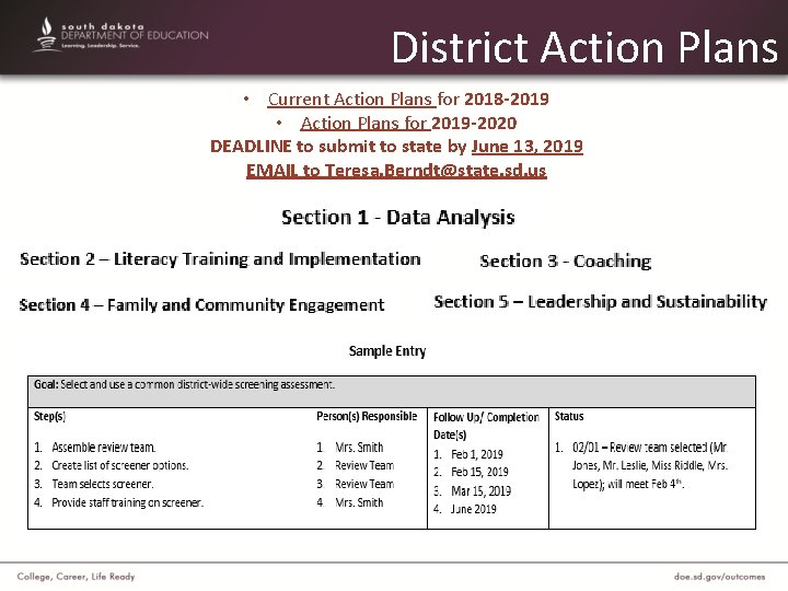 District Action Plans • Current Action Plans for 2018 -2019 • Action Plans for