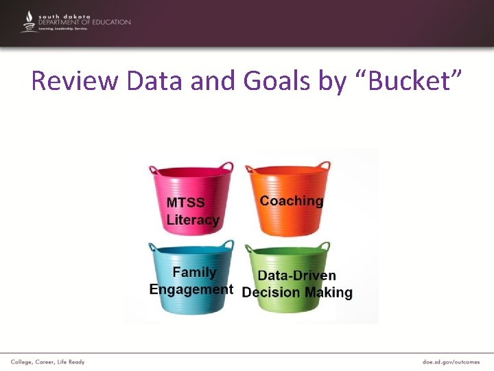 Review Data and Goals by “Bucket” 