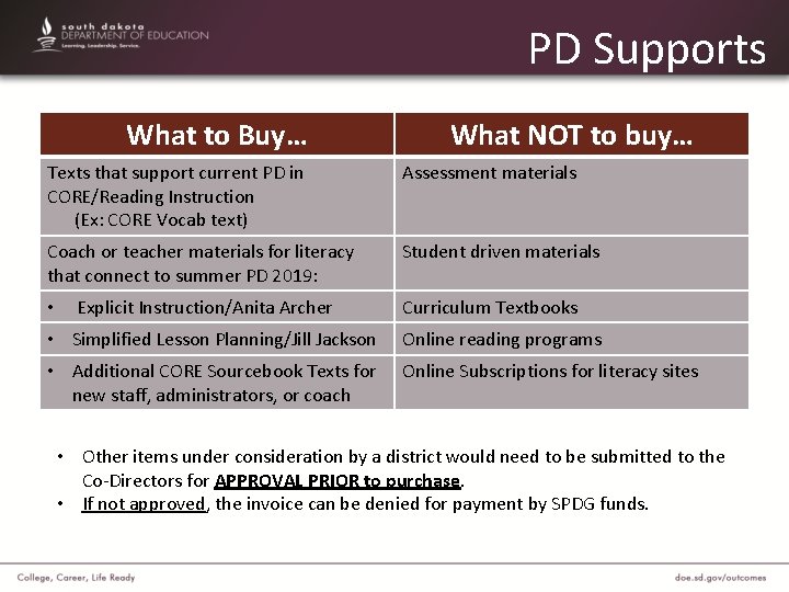 PD Supports What to Buy… What NOT to buy… Texts that support current PD