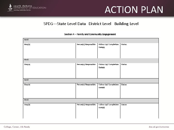 ACTION PLAN SPDG---State Level Data District Level Building Level 