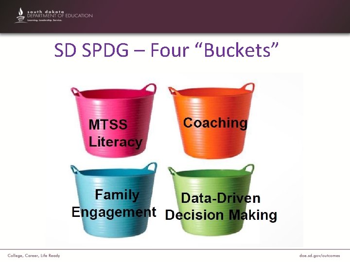 SD SPDG – Four “Buckets” 
