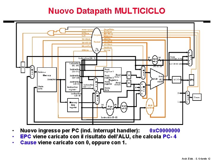 Nuovo Datapath MULTICICLO • • • Nuovo ingresso per PC (ind. Interrupt handler): 0