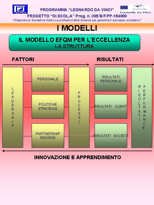 PROGRAMMA “LEONARDO DA VINCI” PROGETTO “DI. SCOL. A” Prog. n. I/05/B/F/PP-154000 “Dispersione Scolastica Addio-La