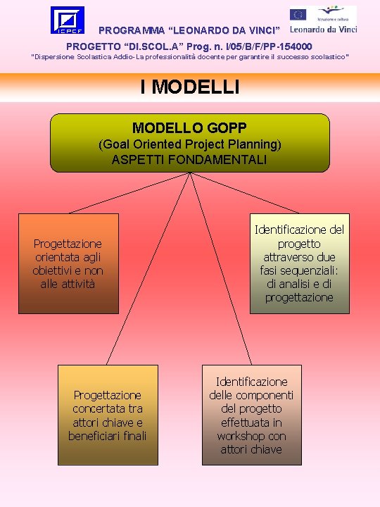 PROGRAMMA “LEONARDO DA VINCI” PROGETTO “DI. SCOL. A” Prog. n. I/05/B/F/PP-154000 “Dispersione Scolastica Addio-La