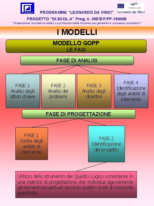 PROGRAMMA “LEONARDO DA VINCI” PROGETTO “DI. SCOL. A” Prog. n. I/05/B/F/PP-154000 “Dispersione Scolastica Addio-La