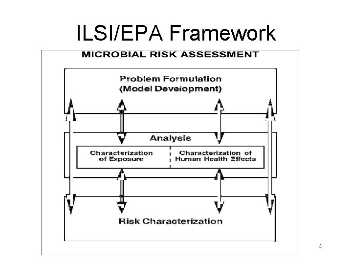 Microbial Risk Assessment Frameworks Principles and Approaches Rebecca
