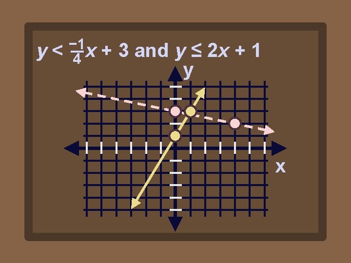 y< − 1 4 x + 3 and y ≤ 2 x + 1