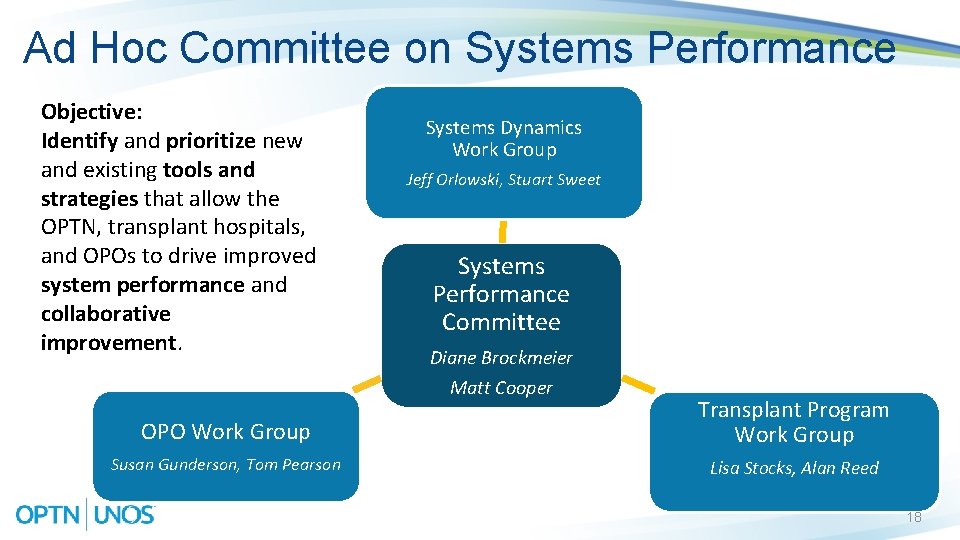 Ad Hoc Committee on Systems Performance Objective: Identify and prioritize new and existing tools