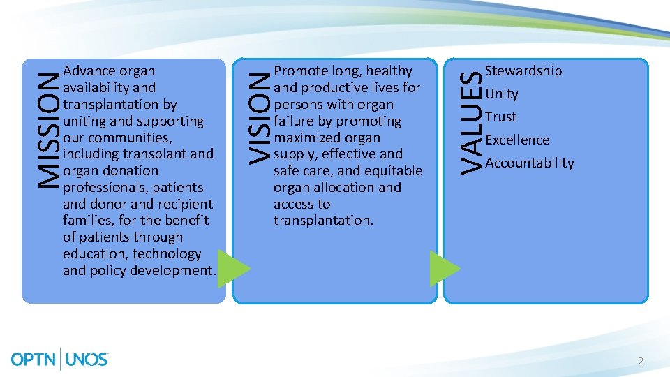 Stewardship Unity Trust Excellence Accountability VALUES Promote long, healthy and productive lives for persons