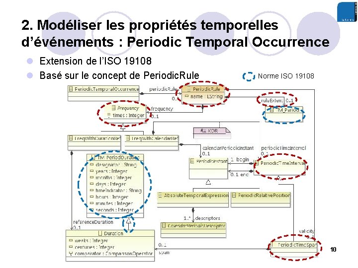 2. Modéliser les propriétés temporelles d’événements : Periodic Temporal Occurrence l Extension de l’ISO