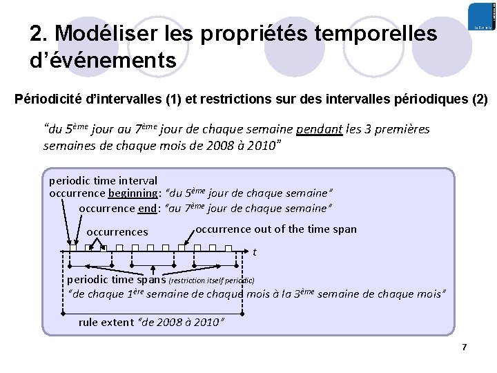 2. Modéliser les propriétés temporelles d’événements Périodicité d’intervalles (1) et restrictions sur des intervalles