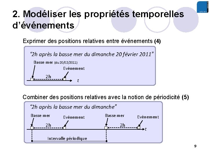 2. Modéliser les propriétés temporelles d’événements Exprimer des positions relatives entre événements (4) “