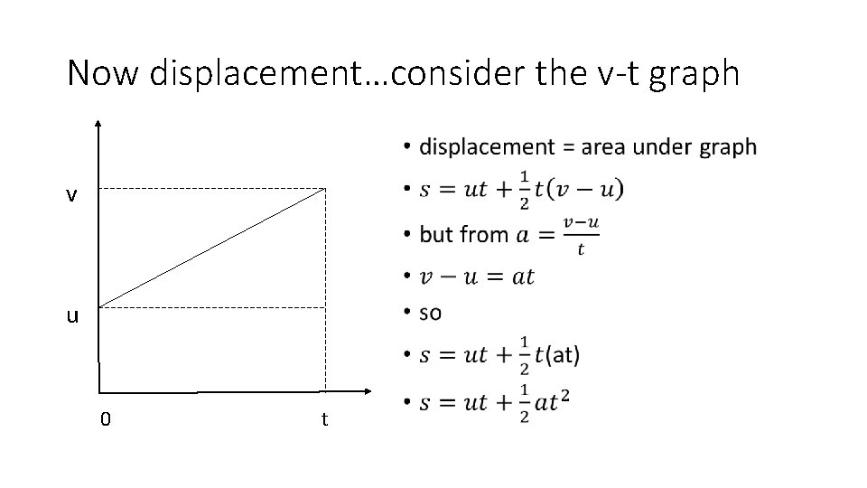 Now displacement…consider the v-t graph • v u 0 t 