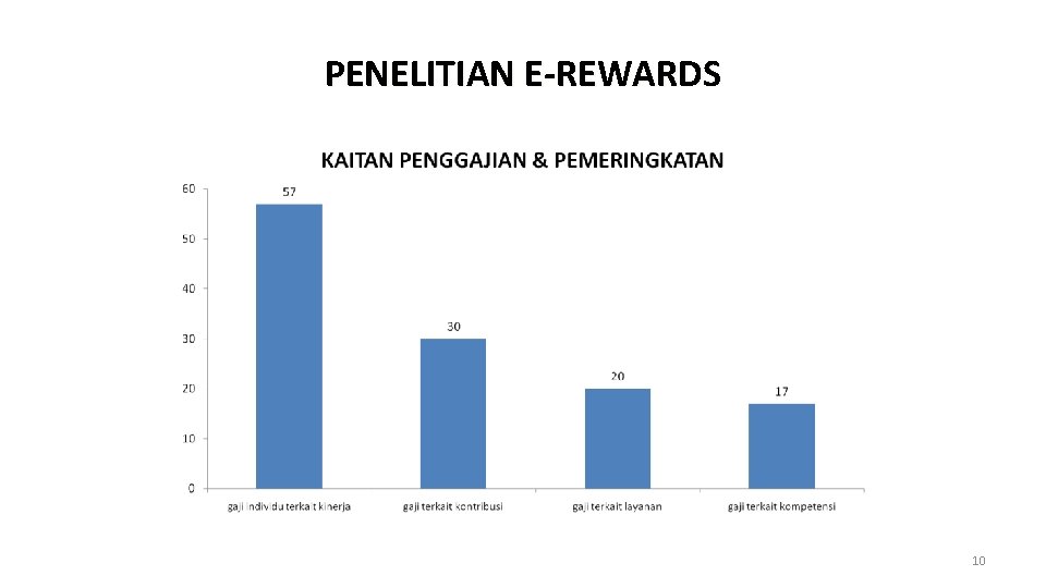 PENELITIAN E-REWARDS 10 