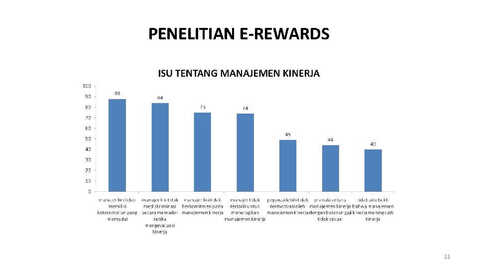 PENELITIAN E-REWARDS 11 