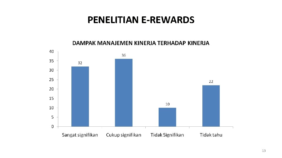 PENELITIAN E-REWARDS 13 