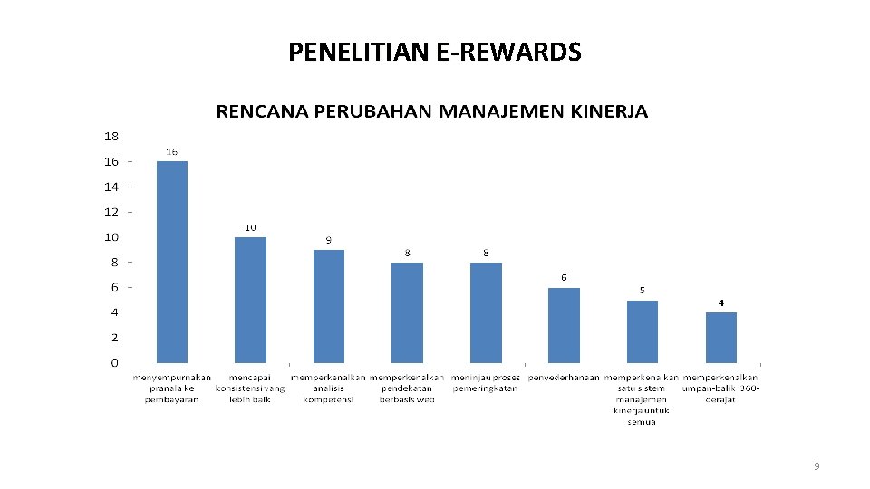 PENELITIAN E-REWARDS 9 