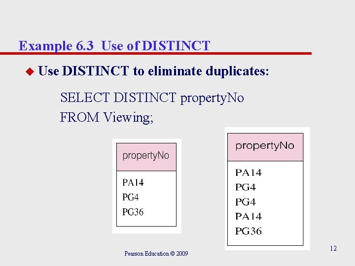 Example 6. 3 Use of DISTINCT u Use DISTINCT to eliminate duplicates: SELECT DISTINCT