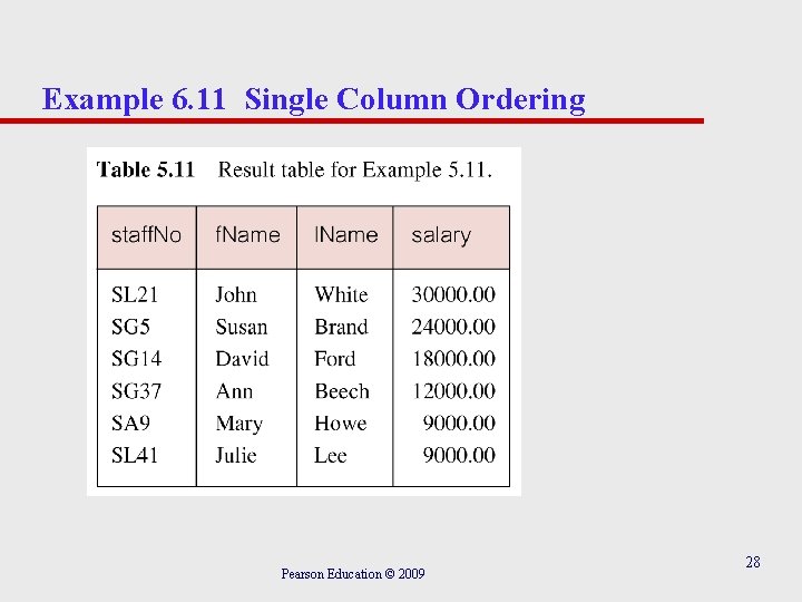 Example 6. 11 Single Column Ordering Pearson Education © 2009 28 