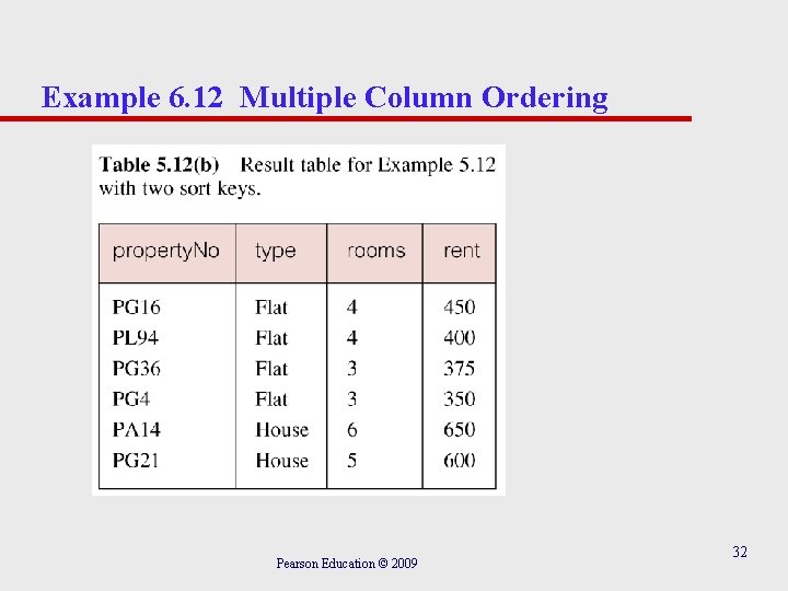 Example 6. 12 Multiple Column Ordering Pearson Education © 2009 32 