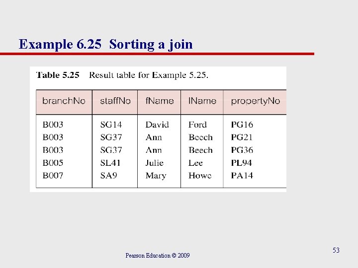 Example 6. 25 Sorting a join Pearson Education © 2009 53 