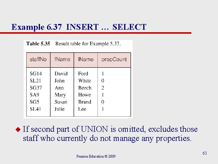 Example 6. 37 INSERT … SELECT u If second part of UNION is omitted,