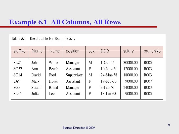 Example 6. 1 All Columns, All Rows Pearson Education © 2009 9 