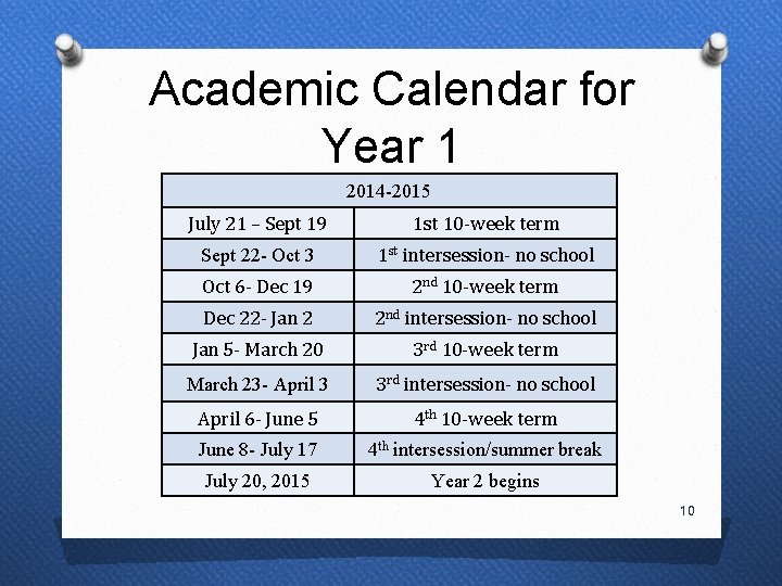 Academic Calendar for Year 1 2014 -2015 July 21 – Sept 19 1 st