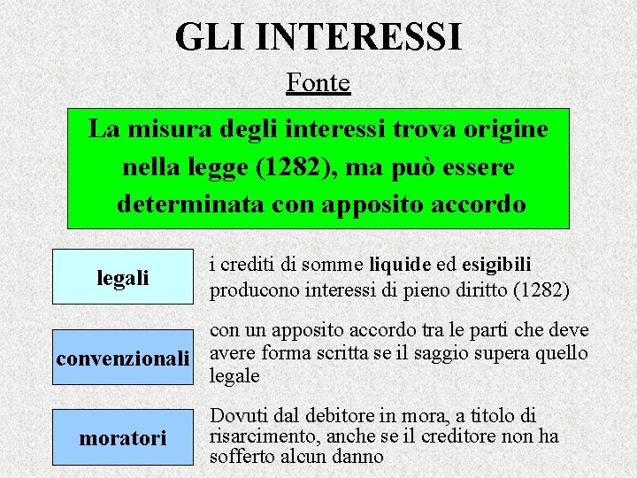 GLI INTERESSI Fonte La misura degli interessi trova origine nella legge (1282), ma può