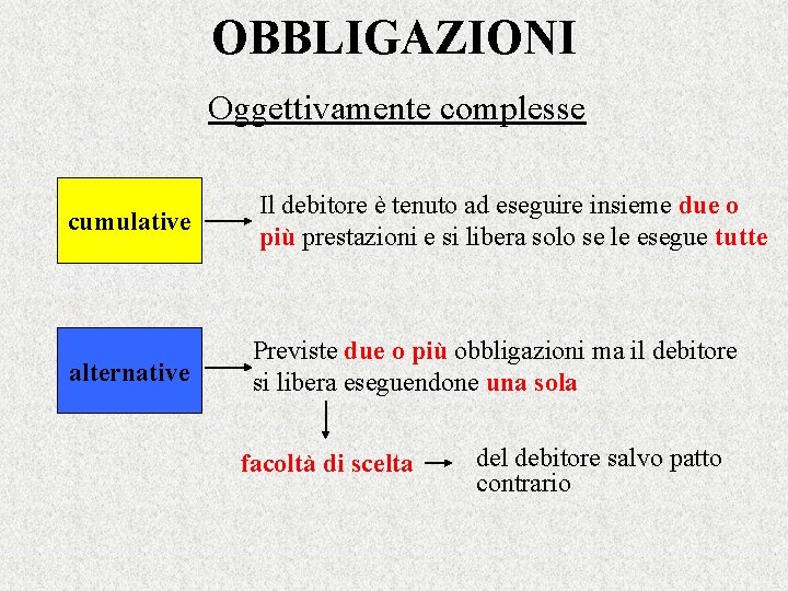 OBBLIGAZIONI Oggettivamente complesse cumulative Il debitore è tenuto ad eseguire insieme due o più