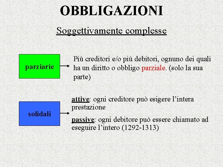 OBBLIGAZIONI Soggettivamente complesse parziarie solidali Più creditori e/o più debitori, ognuno dei quali ha