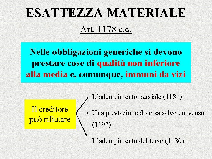 ESATTEZZA MATERIALE Art. 1178 c. c. Nelle obbligazioni generiche si devono prestare cose di