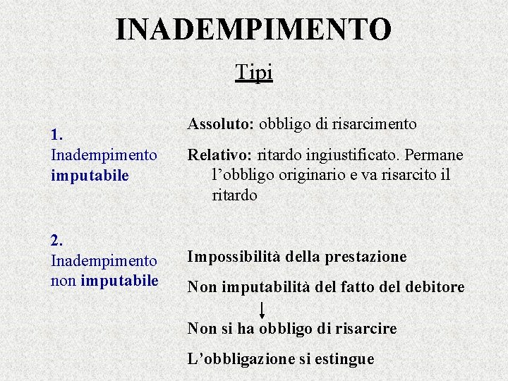 INADEMPIMENTO Tipi 1. Inadempimento imputabile 2. Inadempimento non imputabile Assoluto: obbligo di risarcimento Relativo: