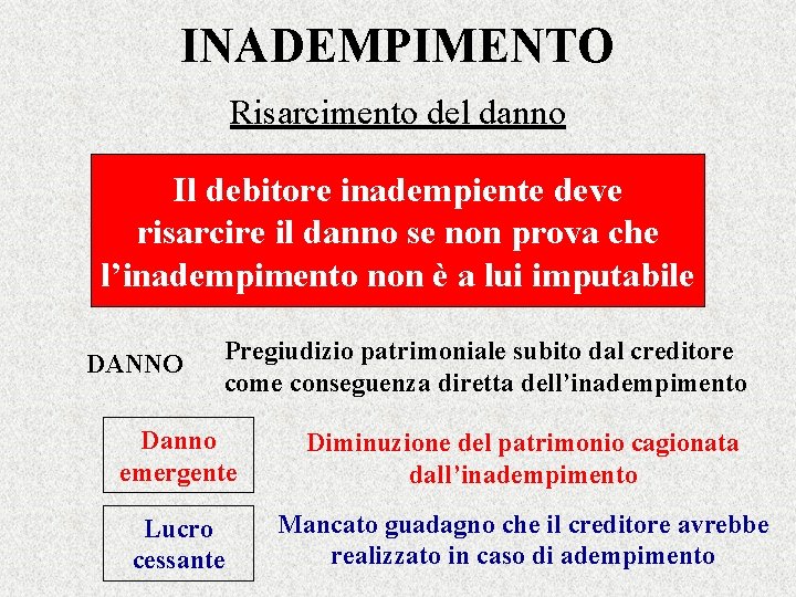 INADEMPIMENTO Risarcimento del danno Il debitore inadempiente deve risarcire il danno se non prova