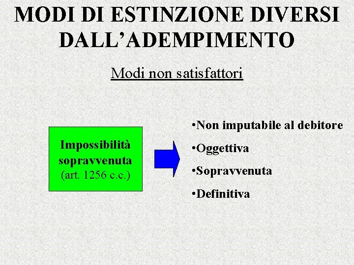 MODI DI ESTINZIONE DIVERSI DALL’ADEMPIMENTO Modi non satisfattori • Non imputabile al debitore Impossibilità