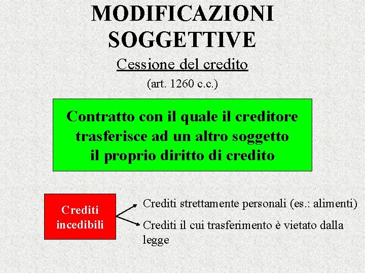 MODIFICAZIONI SOGGETTIVE Cessione del credito (art. 1260 c. c. ) Contratto con il quale