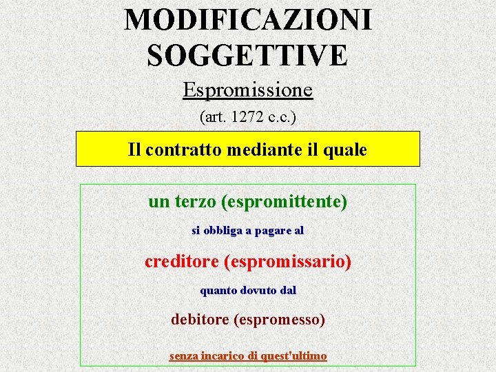 MODIFICAZIONI SOGGETTIVE Espromissione (art. 1272 c. c. ) Il contratto mediante il quale un