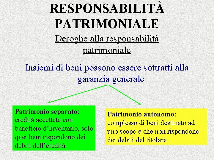 RESPONSABILITÀ PATRIMONIALE Deroghe alla responsabilità patrimoniale Insiemi di beni possono essere sottratti alla garanzia