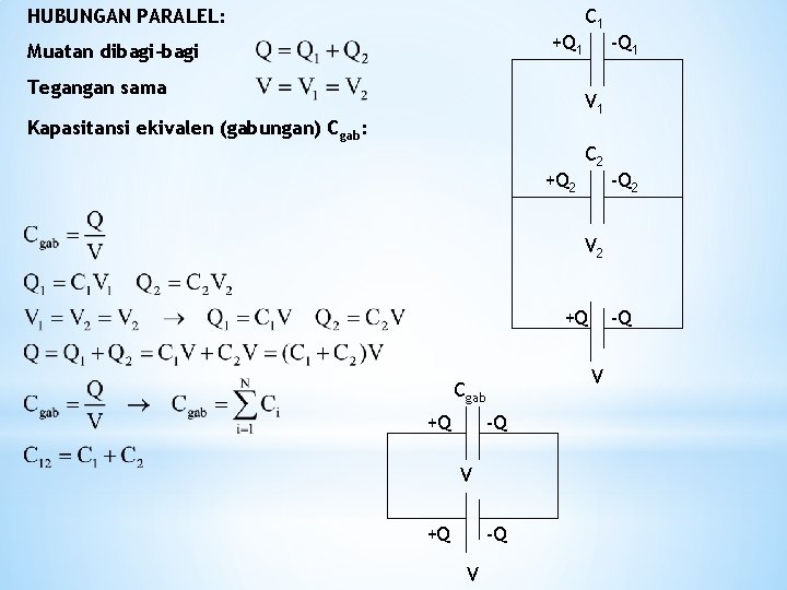 HUBUNGAN PARALEL: +Q 1 Muatan dibagi-bagi Tegangan sama C 1 -Q 1 V 1